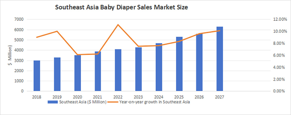 which diaper is best for new born baby