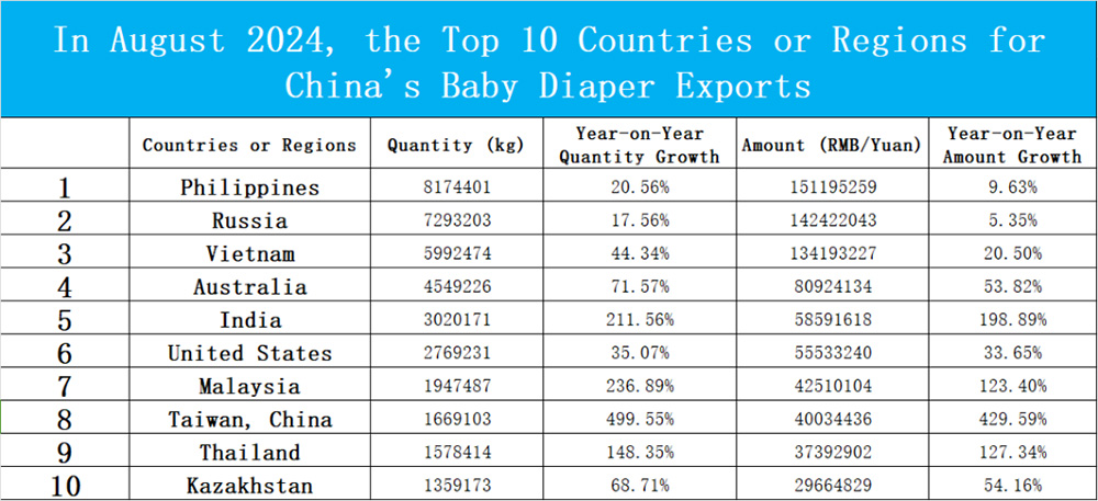 china baby diaper